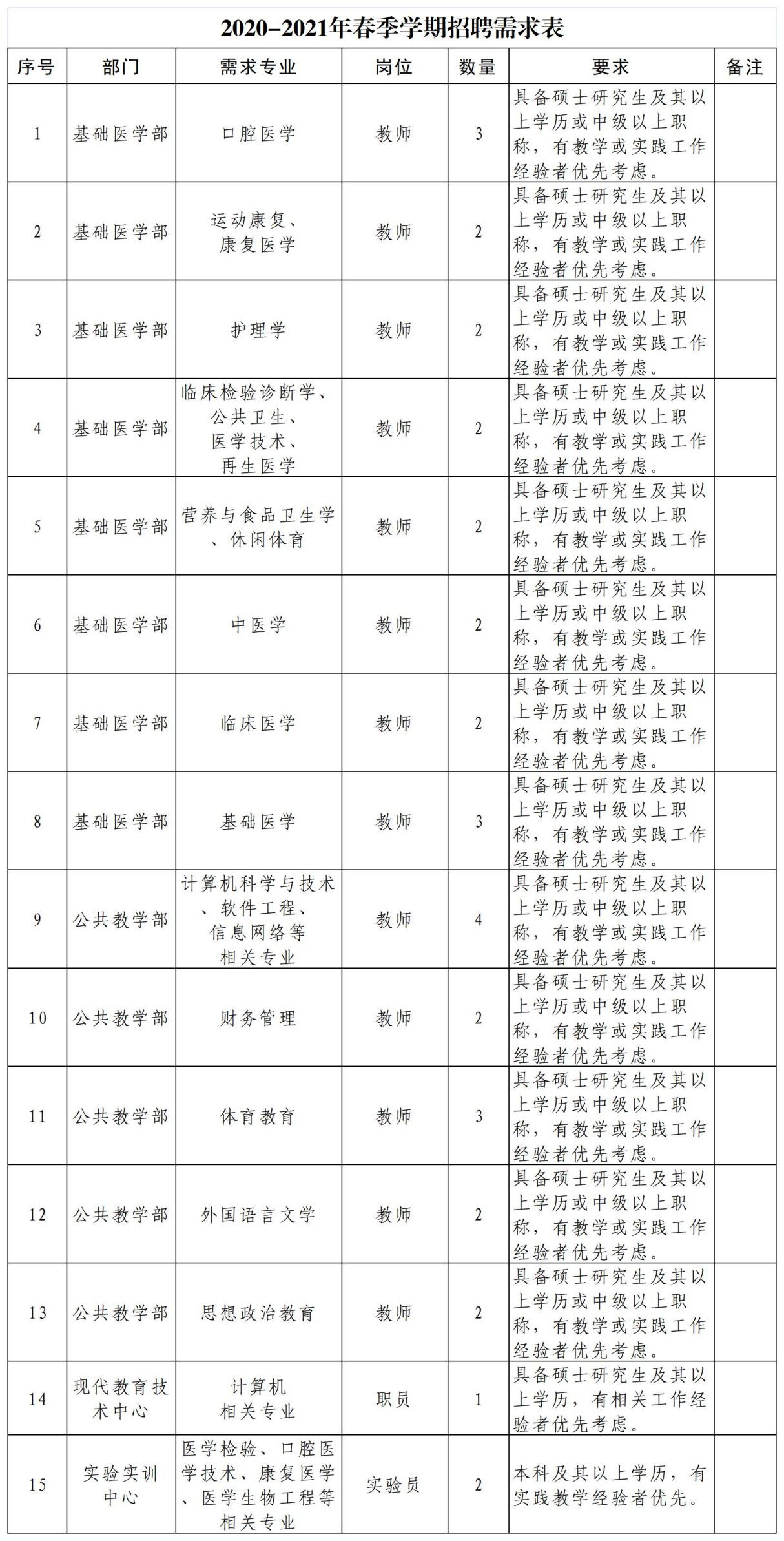 光辉平台2020-2021年春季學期招聘需求表-2021.4.3高校人才網